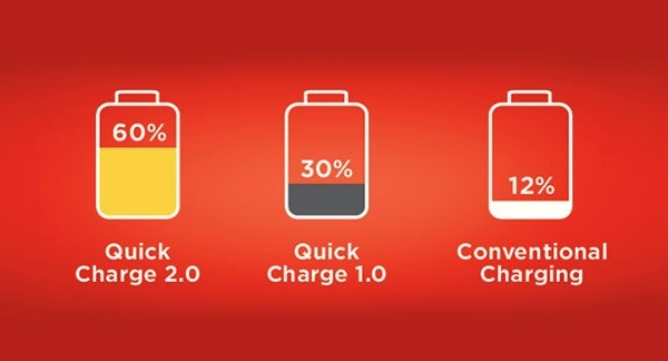 高通快速充电技术Quick Charge 2.0详解
